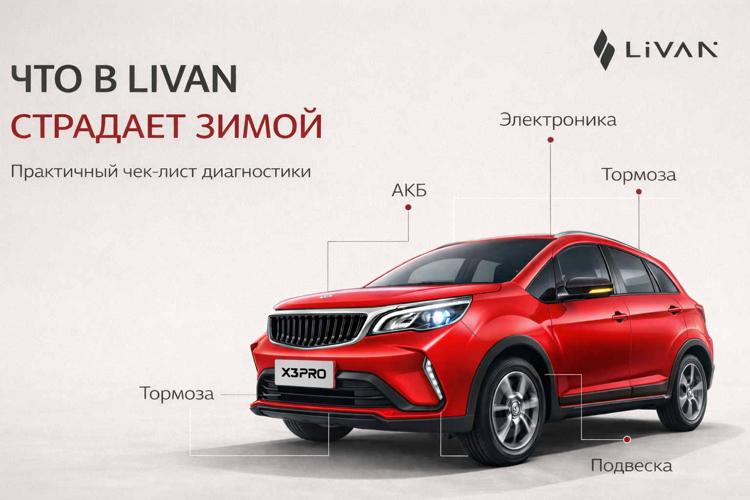 Livan зимой: какие узлы чаще подводят в мороз — чек-лист декабрьской диагностики